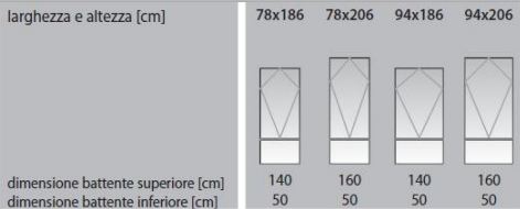 Dimensioni Finestra da tetto FDY-V U3 Duet proSky / pino naturale / apertura bilico decentrata manuale