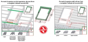 SxH dimensione foro muro in cm necessario per finestra da tetto,lucernario o finestre da mansarda
